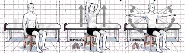 Brazos cruz